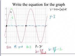 Writing Equations For Sinusoidal