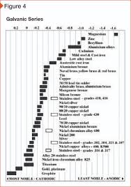 Selecting Aluminum Finishes For Coastal Areas Page 2 Of 4