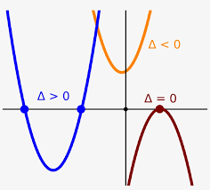 Graph Math Equations In Onenote For