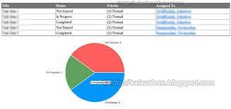 create pie chart from sharepoint task
