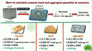 Cement Sand And Aggregate Quantity Concrete Material