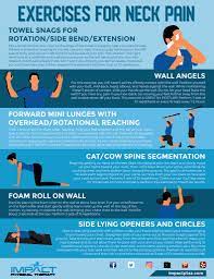 exercises for neck pain impact