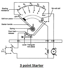 Dc Motor Starters Selection Guide Engineering360