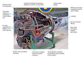 3d model of jet engine cutaway. Jet Engine