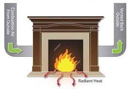 how gas fireplaces gas logs work at