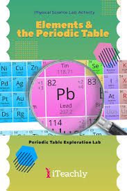 elements and the periodic table cl