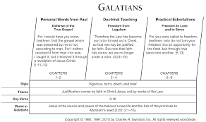 Book Of Galatians Overview Insight For Living Ministries