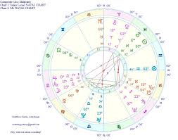 Astrology Is In A Complicated Relationship With Composite