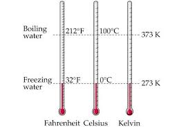 Solved Examples On Celsius Kelvin Temperature Conversions