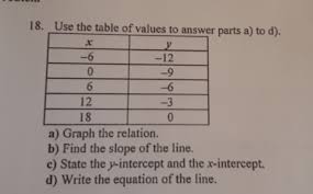 solved 18 use the table of values to