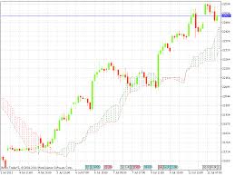 Mcx Gold Live Chart Crude Oil Market