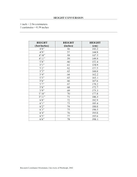 Handy Chart To Comvert Cm To Inches Conversion Table Inches