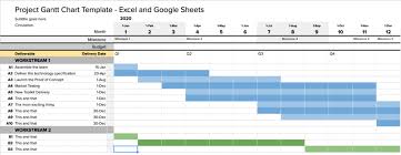 How Do I Create A Gantt Chart In Excel Business Documents Uk