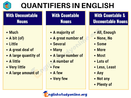 Maybe you would like to learn more about one of these? What Are Quantifiers In English Much Little Many Few Enough Plenty Of English Study Online