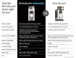 Babybrezza Formula Pro Advanced Formula Dispenser