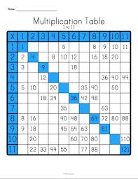 Multiplication Table Worksheet Multiplication Drills