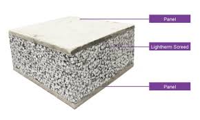 Alc Panel Aerated Lightweight Concrete