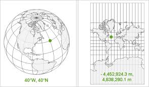 coordinate systems map projections