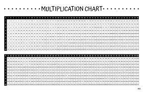 multiplication charts 75 free