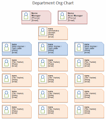 Organisational Structure Template Free Download