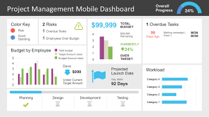 project management dashboard powerpoint