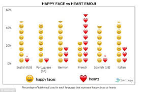 What Emojis Reveal About Your Country Revea Ed By Swiftkey