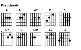Guitar Chords Chart 4 Guitar Chords Beginner Classical