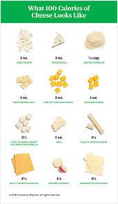 What 100 Calories Of Cheese Looks Like In 2019 Calories