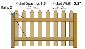 Fence Calculator Estimate Wood Fencing Materials And Post