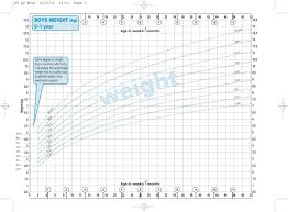 Download Height Weight Chart For Kids Care Example For Free