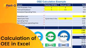 List of calculations that one already knows. Oee Calculation In Microsoft Excel Illustration With Practical Example Youtube