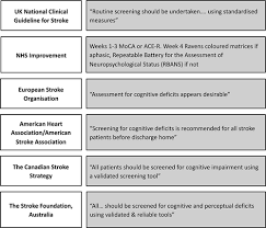 Cognitive And Mood Assessment Tools For Use In Stroke Stroke
