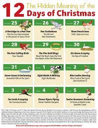 12 Days Of Christmas Biblical Meaning gambar png