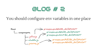 you should configure env variables in