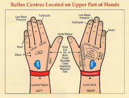 Reflexology Of The Hand Hand Reflexology Hand