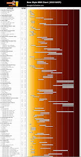 Beer Styles Srm Chart Straight 2 The Pint