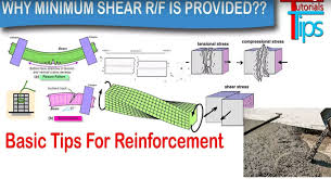 design of shear reinforcement in a beam