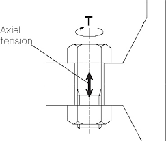 torque theory tohnichi america