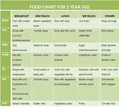 Kent Clinic Online Diet Chart For Kids