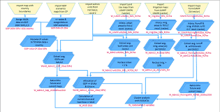 Flow Chart Of The Proposed Approach File Nomenclature In