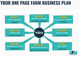 The Farm One Page Business Plan Template Small Farm Nation