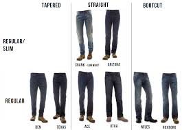 Levi Jeans Styles Mens All About Style Rhempreendimentos Com