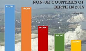 Number Of Polish Born Residents In Britain Tops 830k