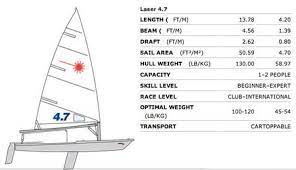 holt laser sail 4 7 training new