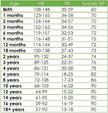 Printable Pediatric Vital Signs Chart Www