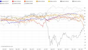 Free Commodity Futures Spread Charts Spreadcharts Com