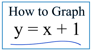 how to graph y x 1 you