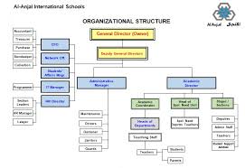 alanjal schools organizational structure
