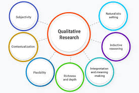 qué es la investigación cualitativa