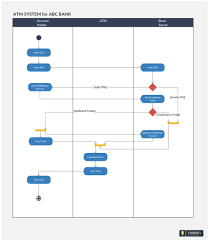 011 Hotel Reservation Process Flow Chart Fascinating